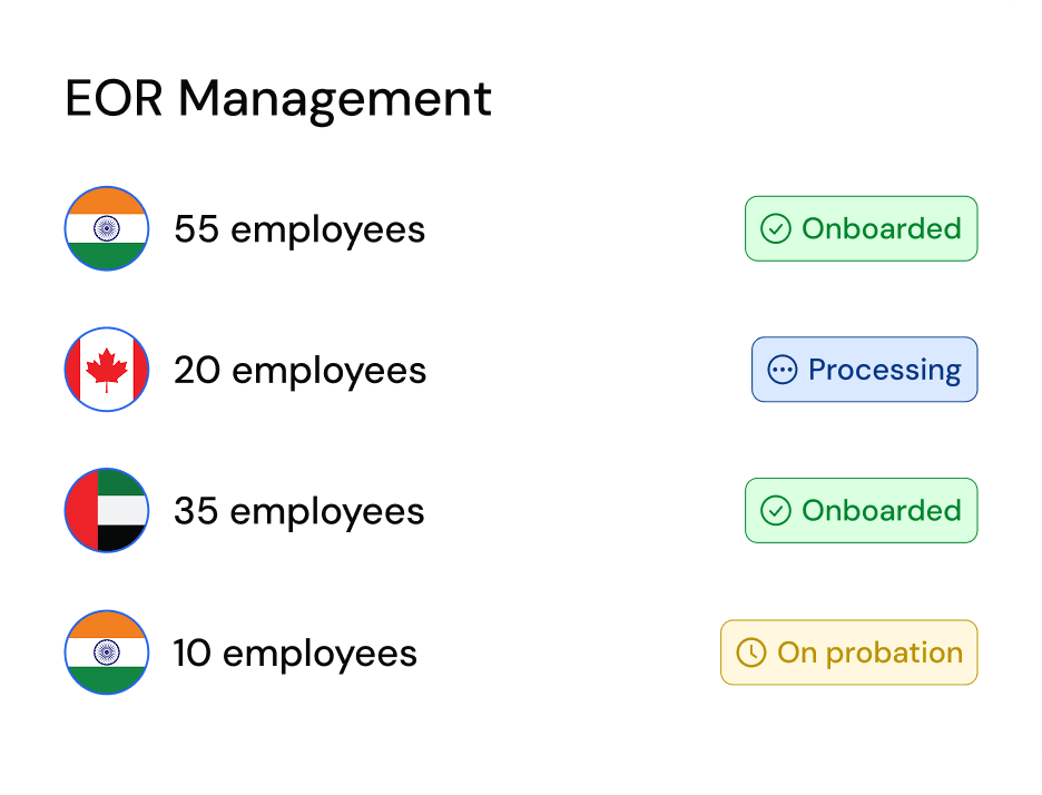 EOR Management: employees by country and their onboarding status