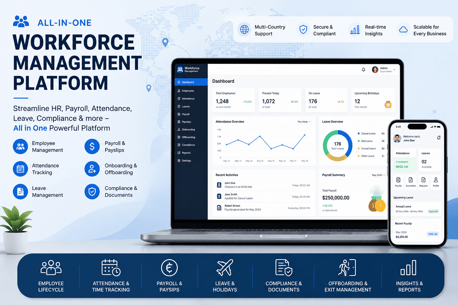 Complete Workforce Management System for Modern Businesses: Payroll, Attendance, Leave, HRMS & Global Compliance